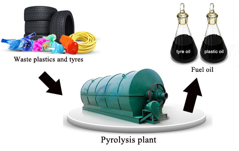 Pyrolytic Oil